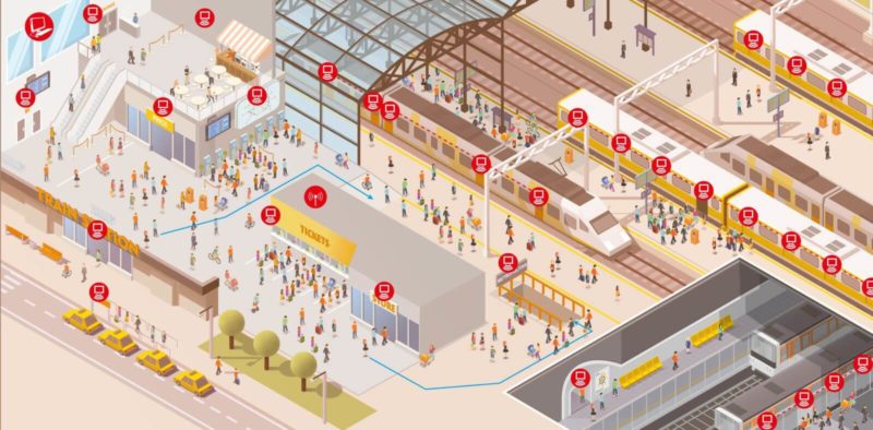 Passenger flow in rail transport