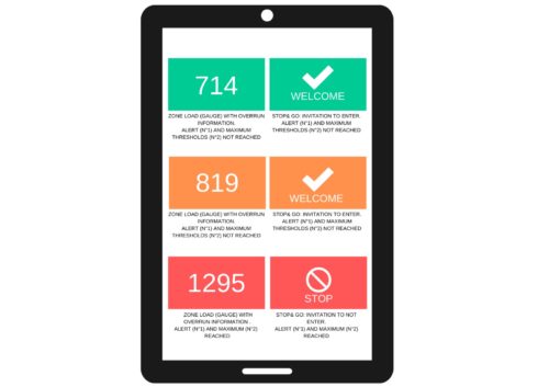 software data visualisation on tablet