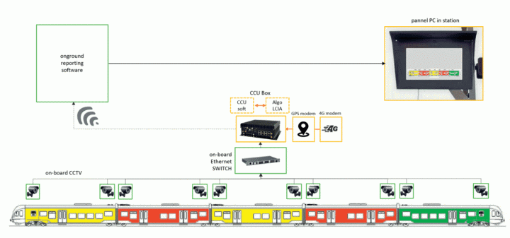 computer vision solution acorel Computer vision relies on intelligent cameras and image analysis algorithms capable of identifying individuals regardless of lighting or environment.