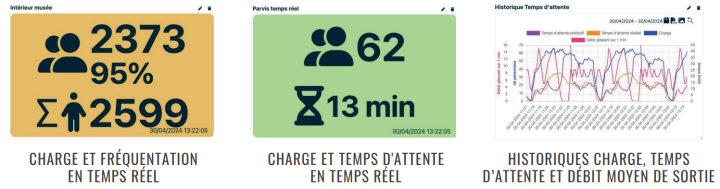 vision pop Avec Vision Pop, la gestion des flux touristiques passe à tout autre niveau : réactivité, optimisation des ressources, amélioration de l’expérience visiteurs. Pour des villes de plus en plus connectées et performantes.