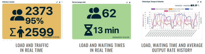 vision pop With Vision Pop, managing tourist flows reaches a whole new level, enhancing responsiveness, optimising resources, and elevating the visitor experience. A step forward for smarter, more connected cities.