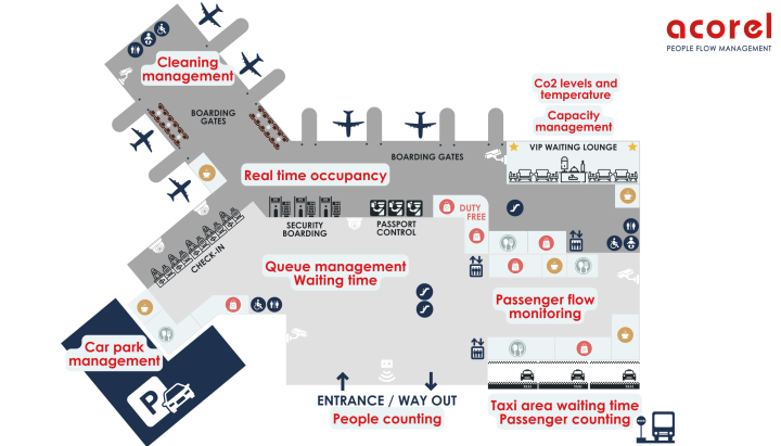 Enhancing the passenger experience in airports with artificial intelligence
