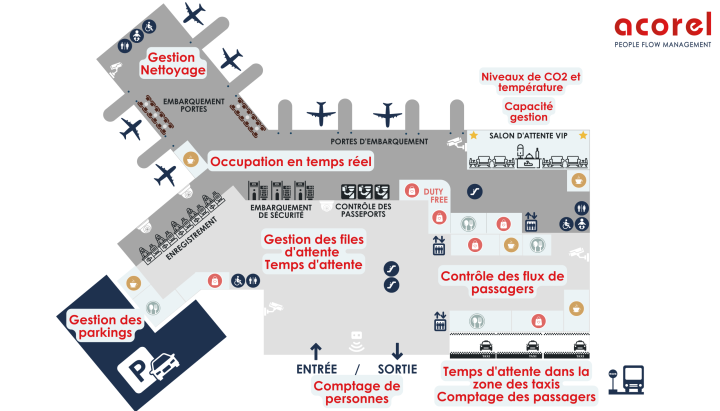aeroport Améliorer l’expérience voyageur dans les aéroports grâce à l’intelligence artificielle