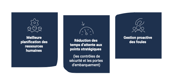 Les principaux avantages du logiciel vision air pour l'optimisation des temps d'attentes