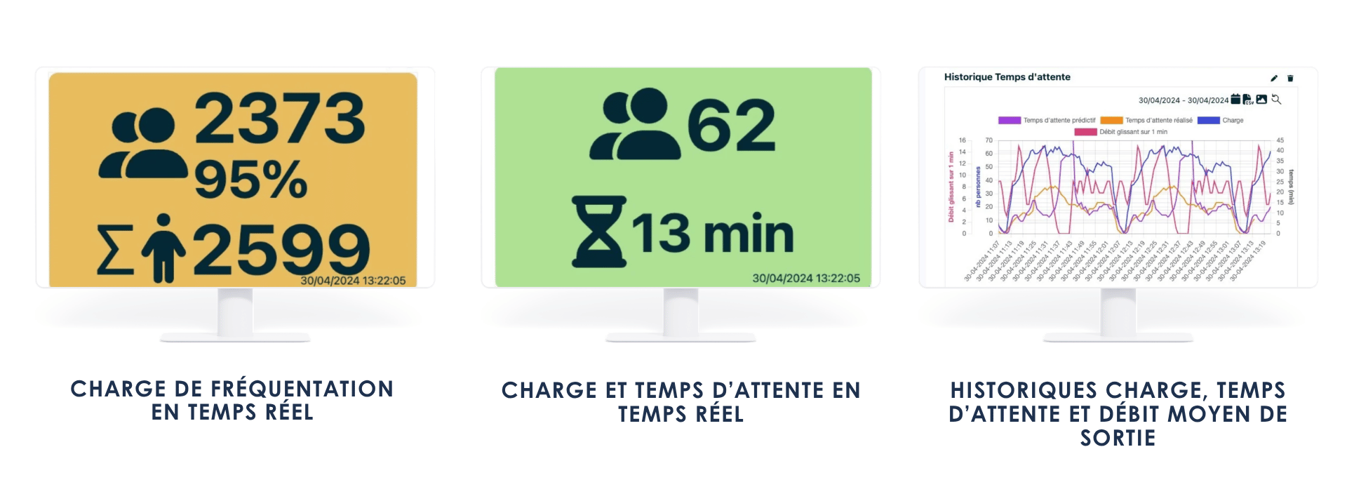 Collecte de donnée en temps réel et création de tableau de bord intuitif pour la gestion de la charge, fréquentation