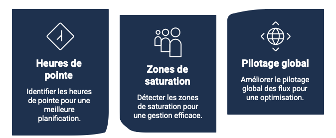 Les avantages des solutions de comptage et d'analyse des flux de personnes en temps réel