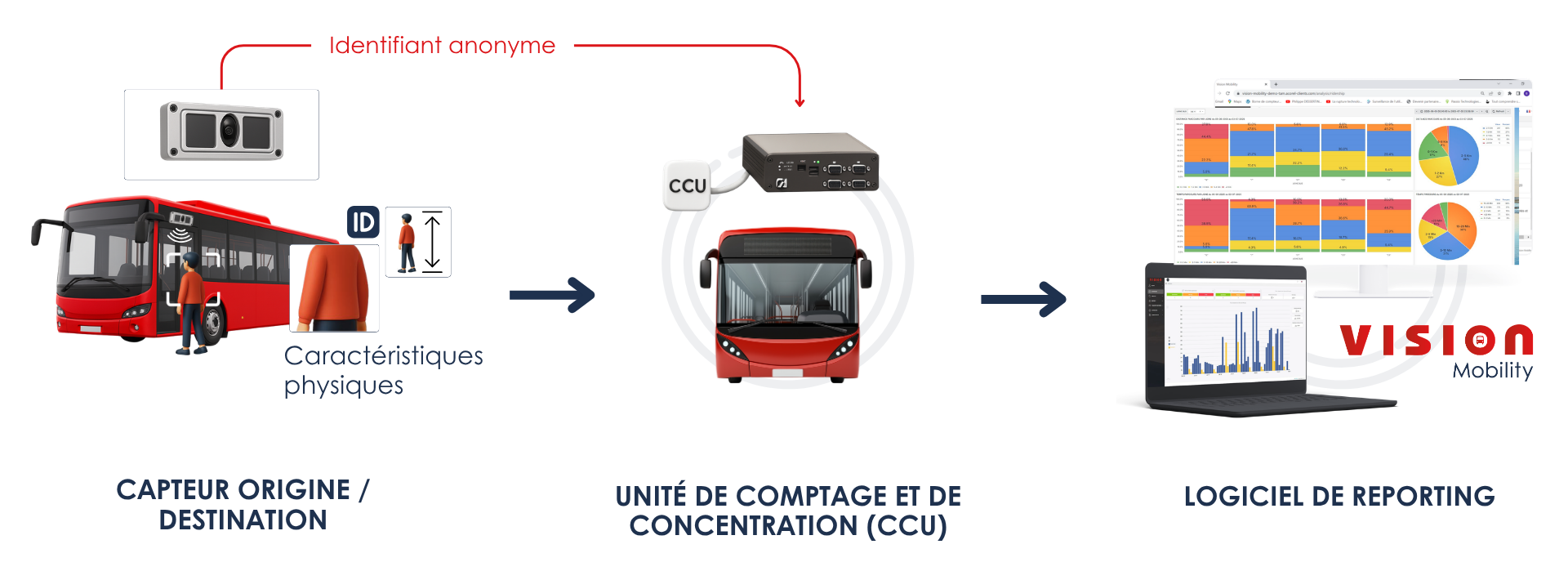 Application de l'analyse Origine/Destination chez Acorel