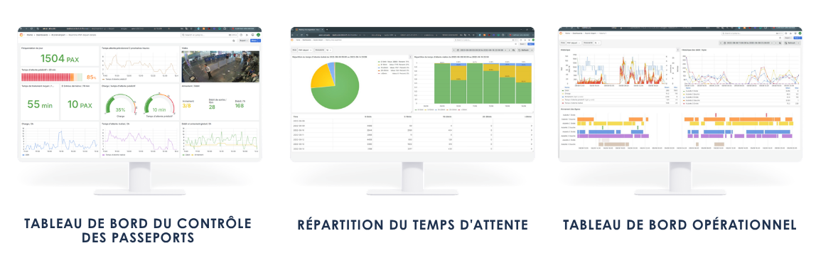 Vision Air : du comptage d'affluence à l'analyse prédictive en temps réel 