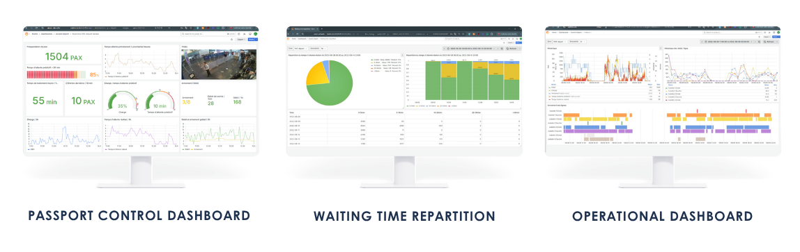 Vision Air: from passenger counting to real-time predictive analytics 