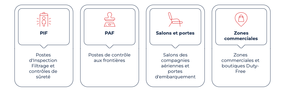 Solution de gestion des flux voyageurs aéroport : l'approche Acorel 