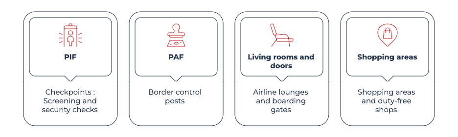 Airport passenger flow management solutions: the Acorel approach 
